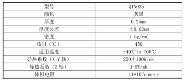 导热石墨片